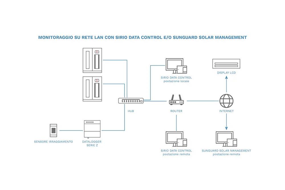 Riello Solartech - SunGuard