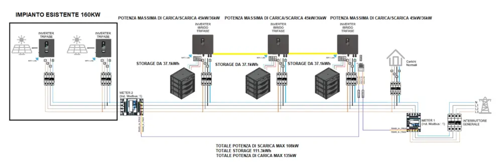 Schema AC Coupling azienda metalmeccanica di medie dimensioni