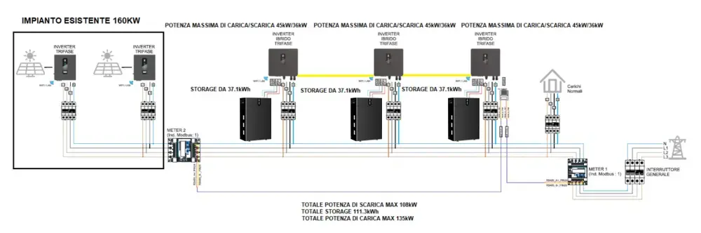 Schema AC Coupling azienda metalmeccanica di medie dimensioni